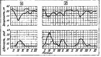���������� � ������������ �����������