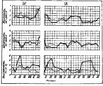 ���������� � ������������ �����������