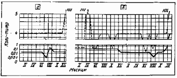 ���������� � ������������ �����������