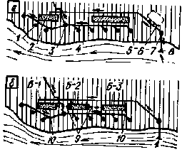 ���������� � ������������ �����������