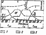 ���������� � ������������ �����������