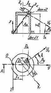 ������ ������������ �������� ���������