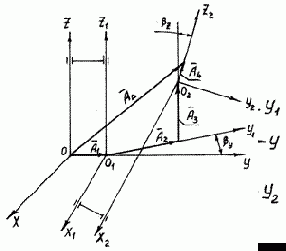 ������ ������������ �������� ���������