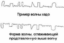 ������� ���� ��� ������������ � ���������