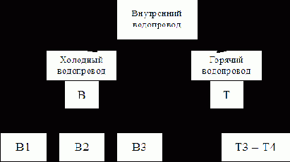 ������������� � �������������