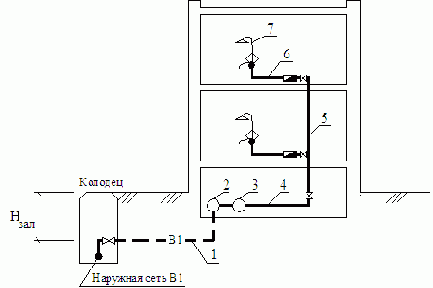 ������������� � �������������