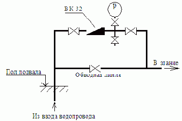 ������������� � �������������