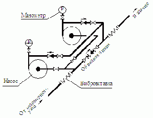 ������������� � �������������