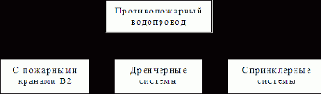 ������������� � �������������