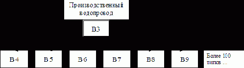 ������������� � �������������