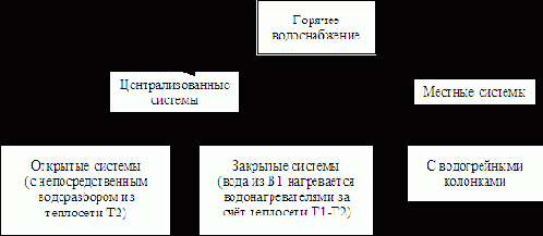 ������������� � �������������