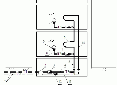 ������������� � �������������