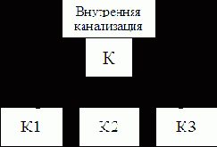 ������������� � �������������