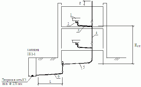 ������������� � �������������