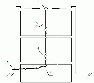 ������������� � �������������