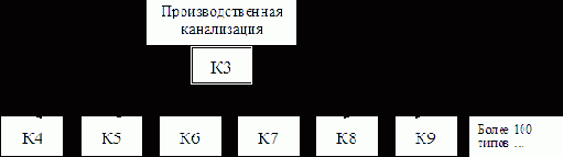 ������������� � �������������