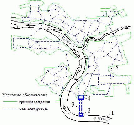 ������������� � �������������