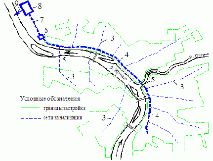 ������������� � �������������