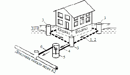 ������������� � �������������