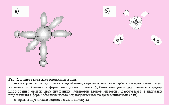 ���� � �� ���������� � ����������� �����������