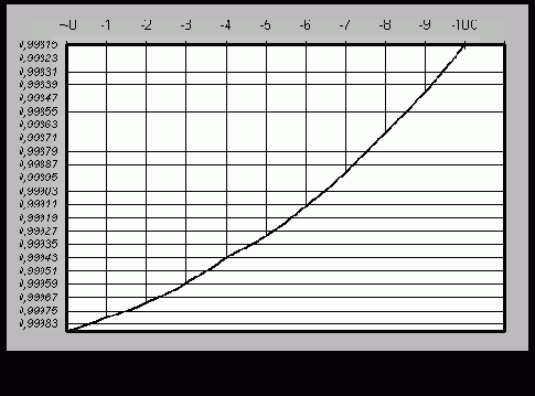 ���� � �� ���������� � ����������� �����������