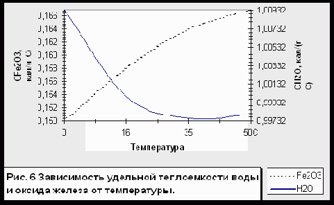 ���� � �� ���������� � ����������� �����������