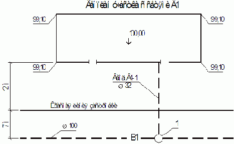 ������������� � ����������� ������ ������