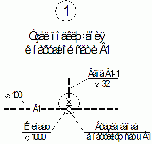 ������������� � ����������� ������ ������