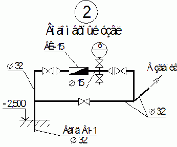 ������������� � ����������� ������ ������