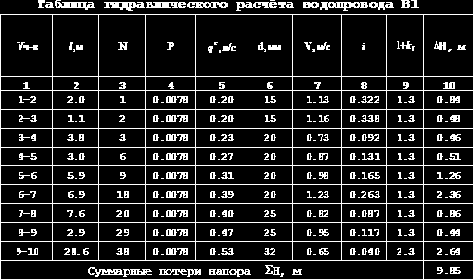 ������������� � ����������� ������ ������