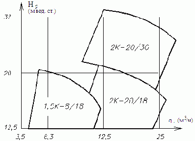 ������������� � ����������� ������ ������