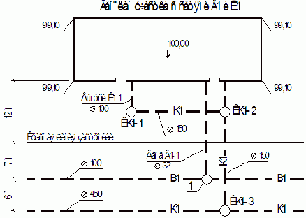 ������������� � ����������� ������ ������