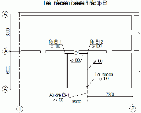 ������������� � ����������� ������ ������