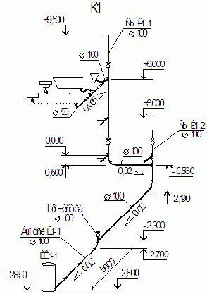 ������������� � ����������� ������ ������