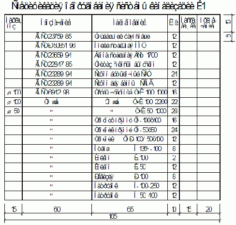 ������������� � ����������� ������ ������