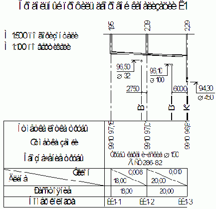 ������������� � ����������� ������ ������