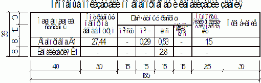 ������������� � ����������� ������ ������