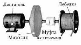 �������������� ����� ������� (���) (�) � ��� ���������� ���������� (�)