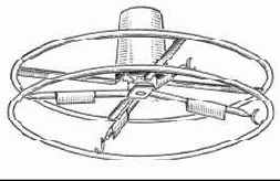 ����������� ���������� ��������, ���������� ���������� ����