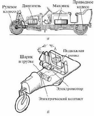 ���� � �������, ��������������� ��������������� ������