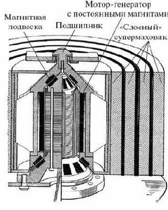 �������������� ��������������� ���������� ������������ ����������� ��������-�������� (���)