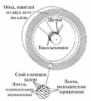 ������������� � ��������������