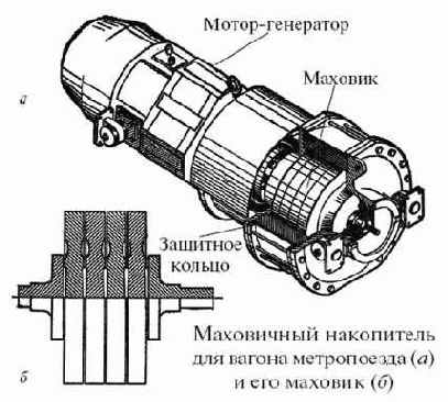 ���������� ���������� ��� ����������� ������� ���������� ��������