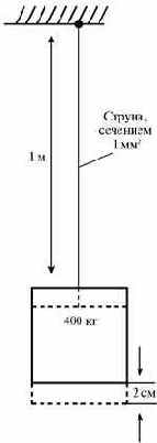 ��������� ������� � �����������