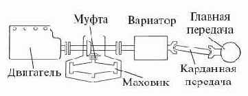 ������������ � ������������� � ������ ���������