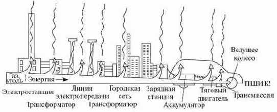 ���� � ������ �� �������������