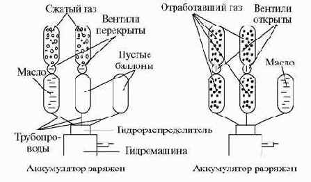 ������������ �����������