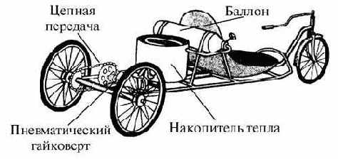 ����� ���������� � ���������� ������� ���������