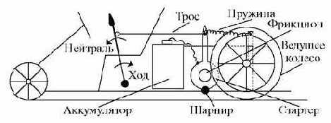 ���������� �������� �������������, ������������ �� ���