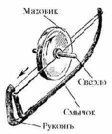 �������� ������ ���������